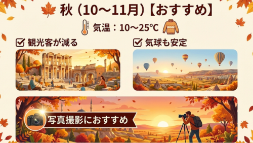 画像タイトル：秋（10〜11月）【おすすめ】

上部には、気温が10〜25℃であること、セーターのアイコンで調節しやすい服装が必要であることが示されています。
中央には2つのメリットが記載されています：
1. 観光客が減る（紅葉に囲まれた古代遺跡エフェソスを、ゆったりと見学する人々のイラスト）
2. 気球も安定（夕日に染まる秋色のカッパドキア上空を飛ぶ気球のイラスト）

下部には大きな横長パネルで「写真撮影におすすめ」という文字が配置されています。カメラを構えたフォトグラファーが、黄金色に輝くトルコの広大な風景とモスクのシルエットを撮影している様子が描かれています。