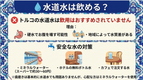 画像タイトル：水道水は飲める？

上部セクション：飲用の可否
「トルコの水道水は飲用はお勧めされていません」という一文に赤いバツ印が添えられています。理由は2点：

硬水でお腹を壊す可能性（胃腸の不調を示すイラスト）

地域によって水質差がある（滴る水のイラスト）

中央セクション：安全な水の対策
蛇口のアイコンと共に、3つの入手方法が紹介されています：

ミネラルウォーター：スーパーの棚に並ぶボトルのイラスト（約30〜60円の記載）。

ホテルの無料ボトル水：サイドテーブルに置かれた2本の水のイラスト。

カフェで注文する水：テーブルに置かれたグラスの水のイラスト。

下部には、歯ブラシのイラストと共に「※歯磨きは基本的に水道水でも問題ありませんが、心配な方はミネラルウォーターを使用」という補足メッセージが記載されています。
