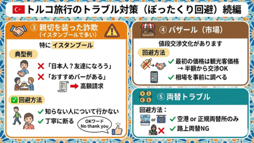 画像タイトル：トルコ旅行のトラブル対策（ぼったくり回避）続編

左側セクション：③ 親切を装った詐欺（オレンジ色の枠）

典型例（赤い×印）：握手のアイコンと共に「日本人？友達になろう」「おすすめバーがある」という誘い文句と、高額請求のレシートのイラスト。

回避方法（緑のチェックマーク）：知らない人について行かない様子、手をかざして断るイラスト。「No thank you」というOKワードが記載されています。

右上セクション：④ バザール（市場）（茶色の枠）

見出し：「値段交渉文化があります」

回避方法（緑のチェックマーク）：値札が書き換えられるイラストと共に「最初の価格は観光客価格→半額から交渉OK」、スマホで検索するイラストと共に「相場を事前に調べる」と記載。

右下セクション：⑤ 両替トラブル（青緑色の枠）

回避方法（緑のチェックマーク）：正規の両替所のイラストと共に「空港 or 正規両替所のみ」。

注意点（赤い×印）：怪しい人物のイラストと共に「路上両替NG」と明記されています。