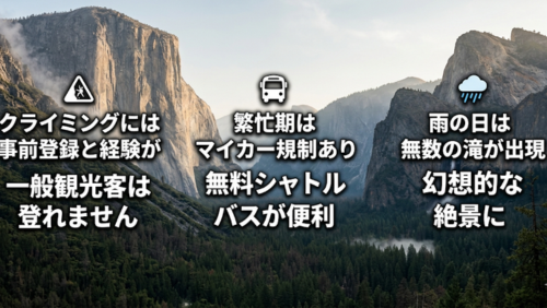 ヨセミテ国立公園の巨大岩壁「エルキャピタン」の観光ガイド画像。一般観光客は登攀できず事前登録と経験が必要であることや、繁忙期のマイカー規制と無料シャトルバス情報、雨の日に岩壁へ現れる幻想的な滝の絶景について日本語で解説している